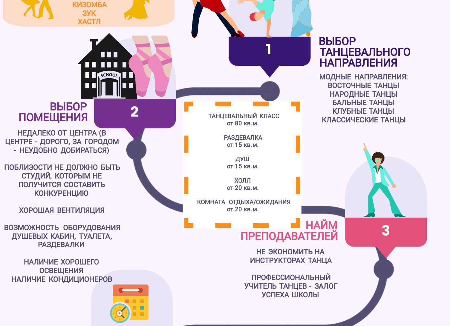 Бизнес-план школы танцев